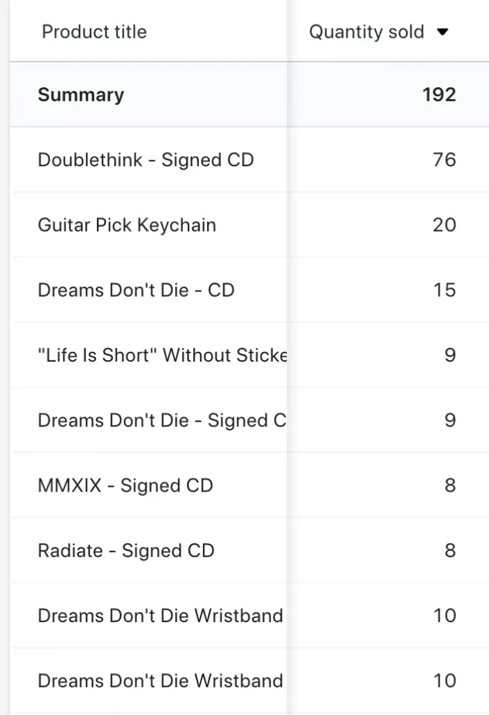 ScreenShot20220604at111629PM Music Growth Machine
