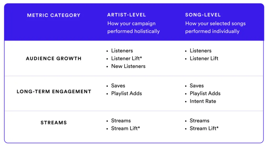 ScreenShot20230224at13213AM Music Growth Machine Spotify Discovery Mode Reporting Metrics